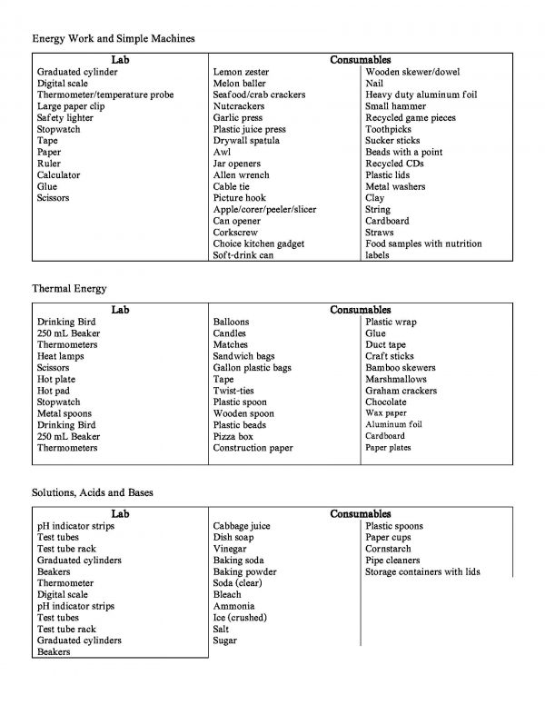 Physical Science Unit Supply List Page 3 600x776 - PHYSICAL SCIENCE Demos, Labs & Science Stations BUNDLE