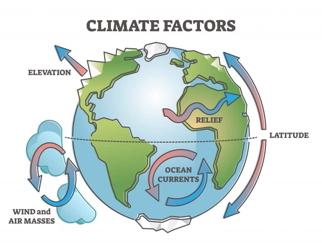 three factors that affect climate