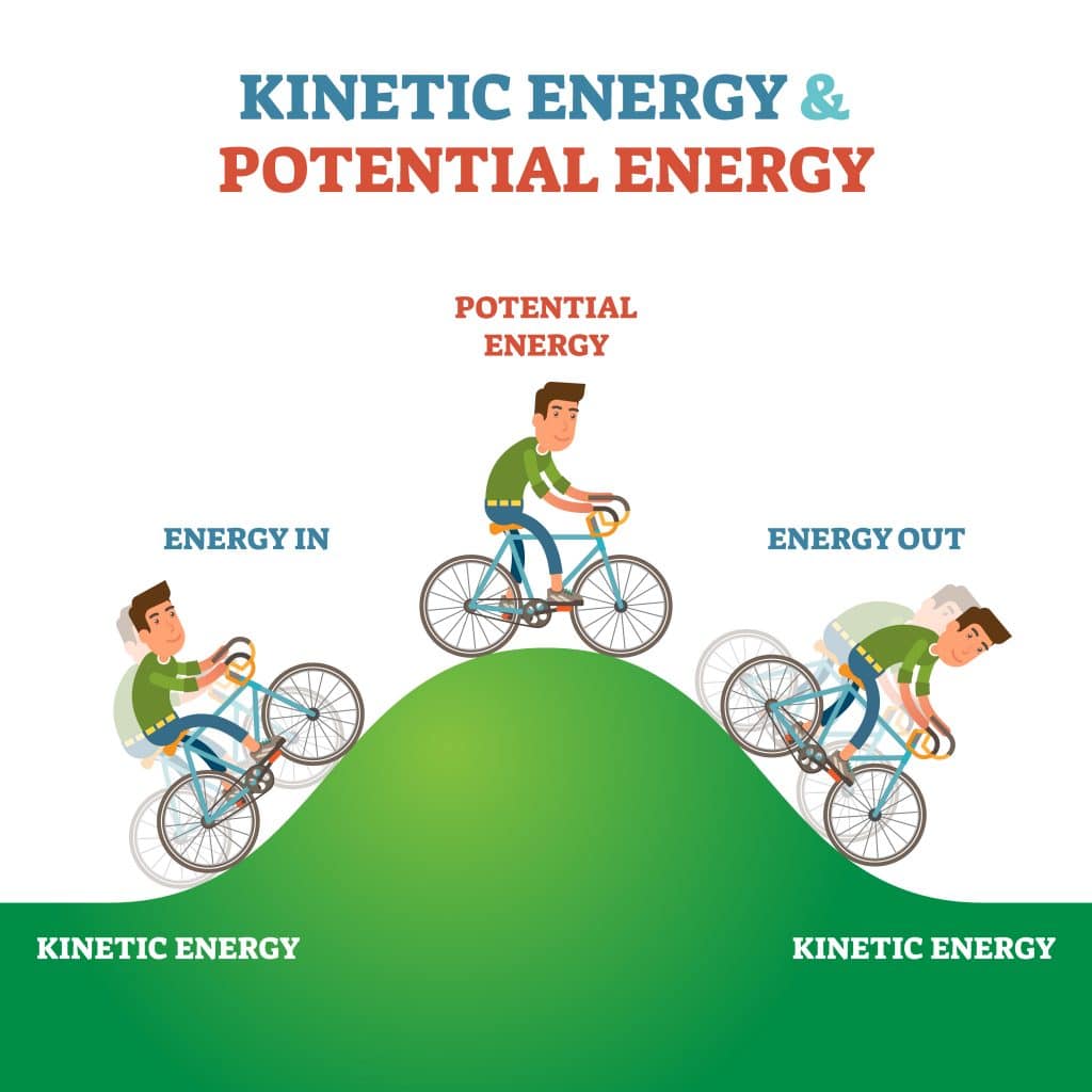 section-1-nature-of-energy-nitty-gritty-science