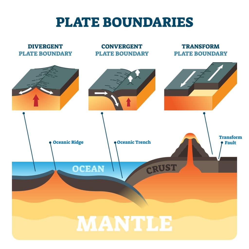 constructive plate boundary volcano case study