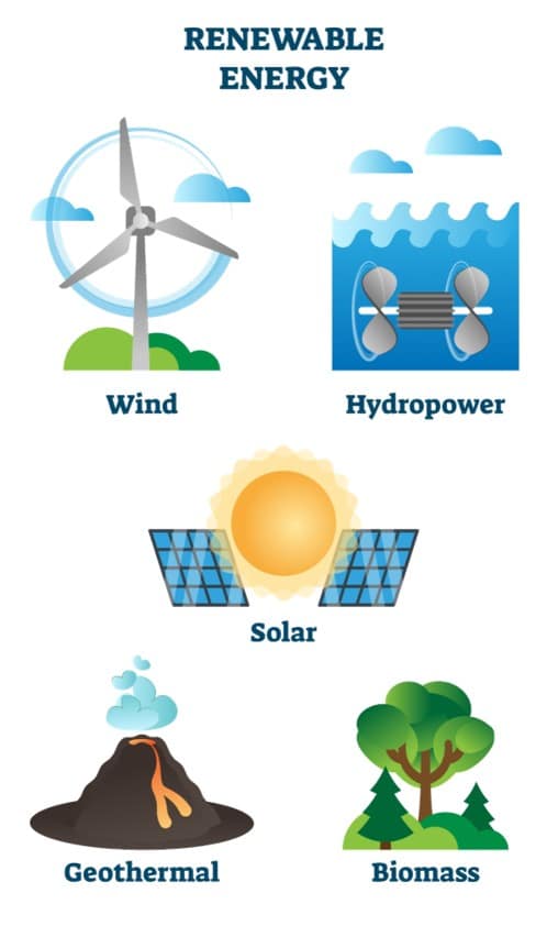 section-2-renewable-energy-resources-nitty-gritty-science