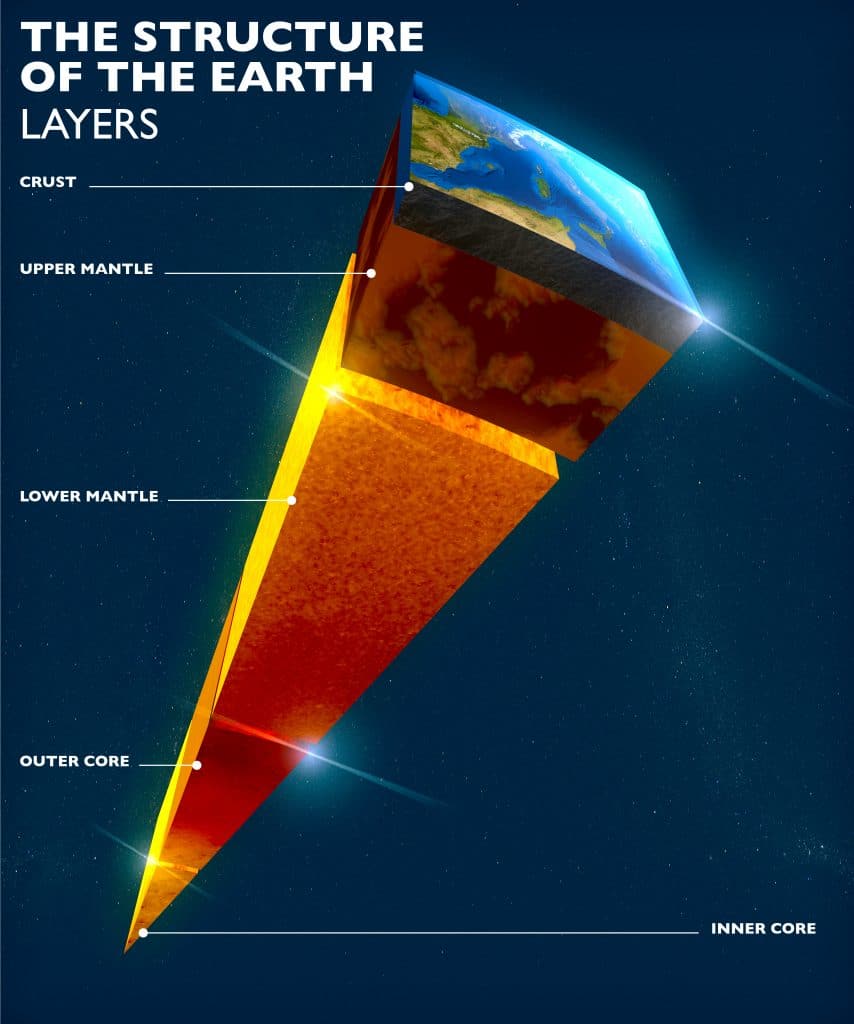 section-1-earth-s-interior-nitty-gritty-science