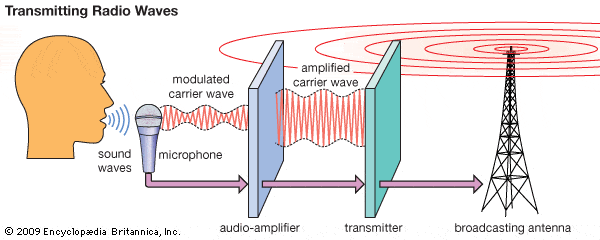 how can radio waves travel so far