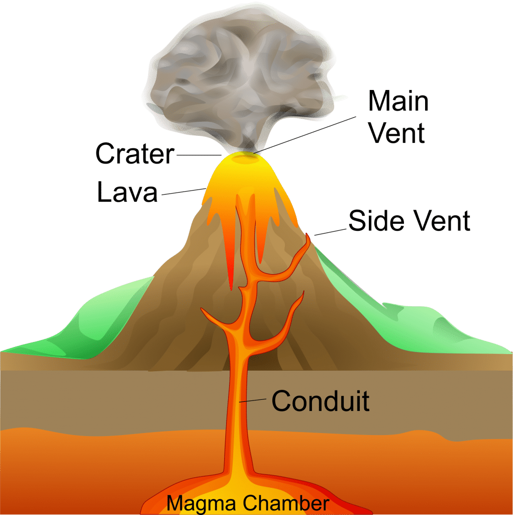 sill volcano